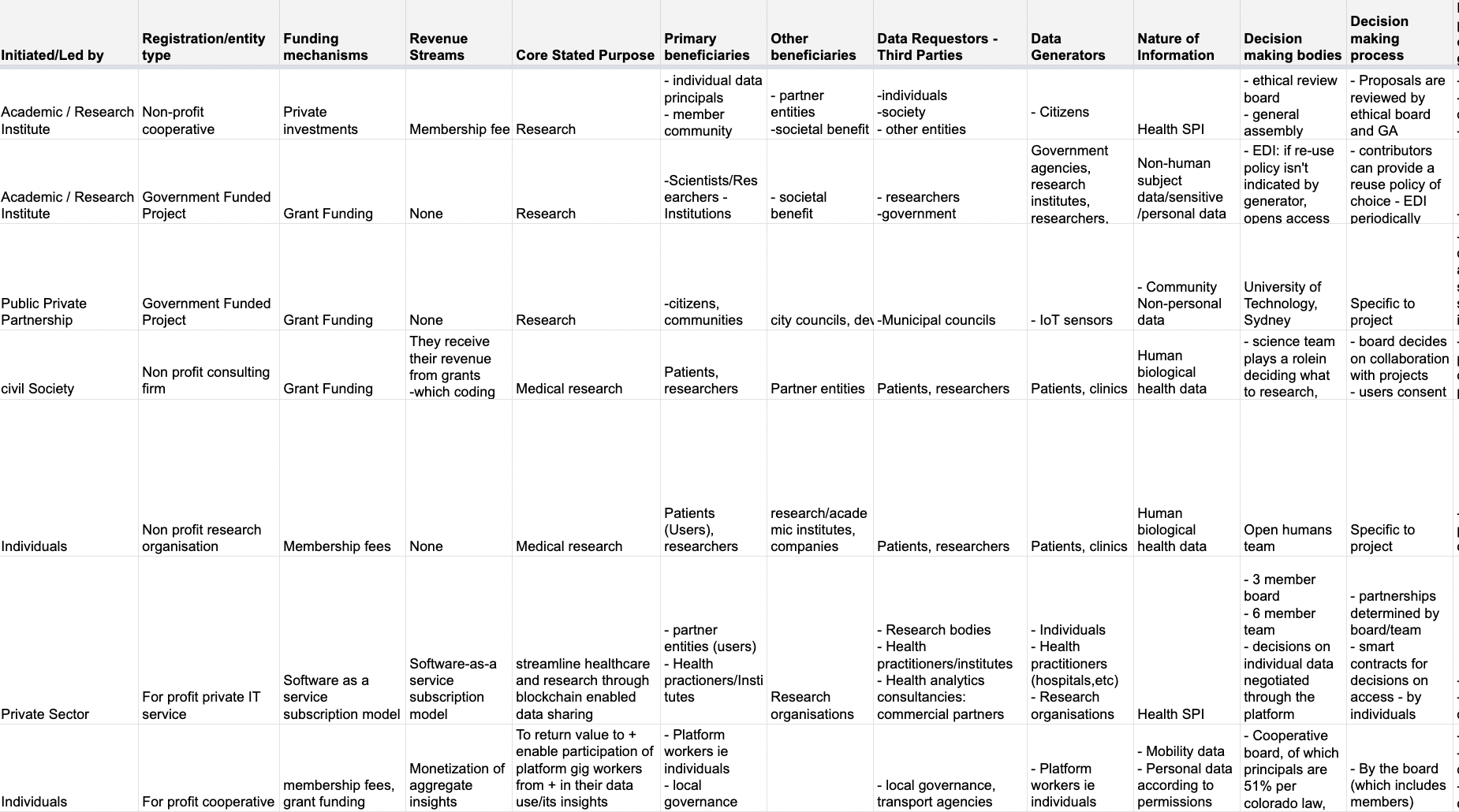 Figure 5: Model Analysis Spreadsheet