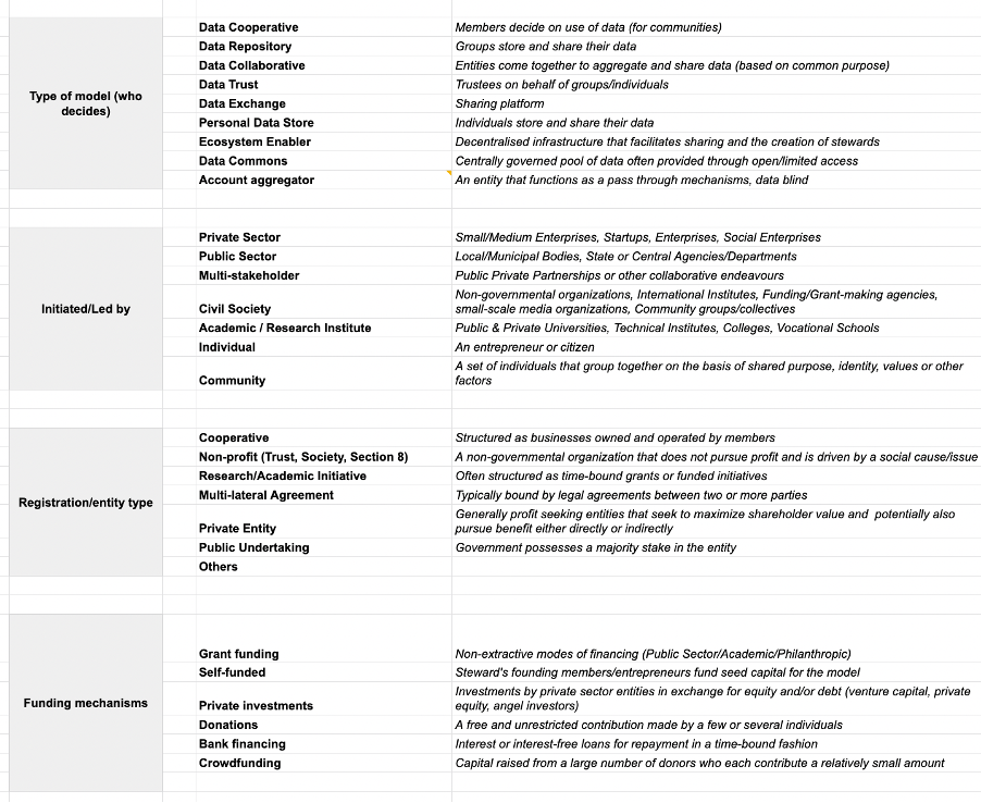 Figure 6: A preview of the developed codes for models analysis