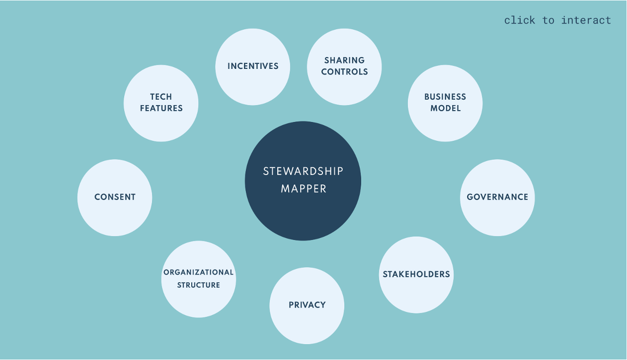 Figure 7: A snapshot of the Stewardship Mapper tool