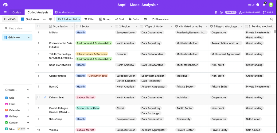 Figure 8: Coded analysis on airtable